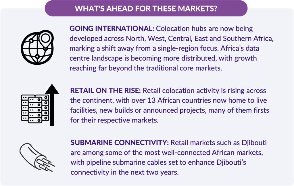 Source: DC Byte – Africa Data Centres 2025